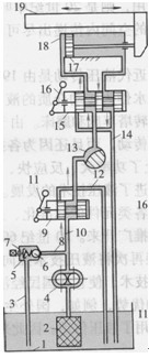 液壓系統(tǒng)工作原理圖