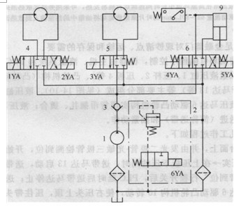 捆鈔機液壓系統(tǒng)原理圖