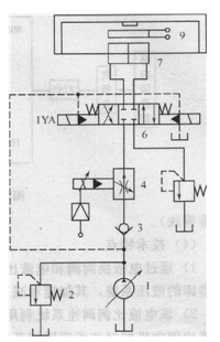 平面磨床液壓驅(qū)動(dòng)回路原理圖