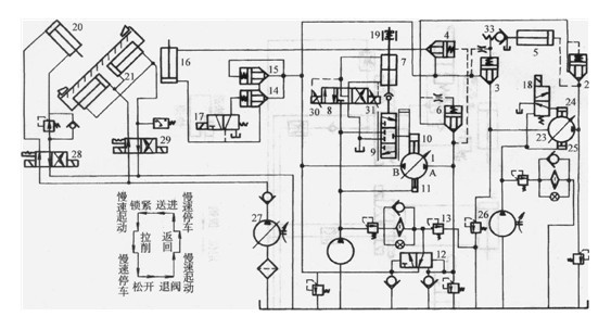 拉床液壓系統(tǒng)原理圖