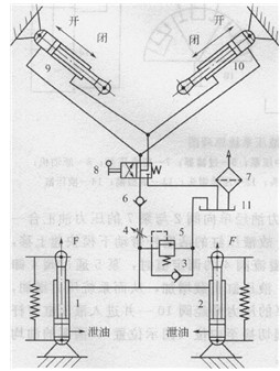 吊罐弧門開閉液壓系統(tǒng)和液壓馬達原理圖