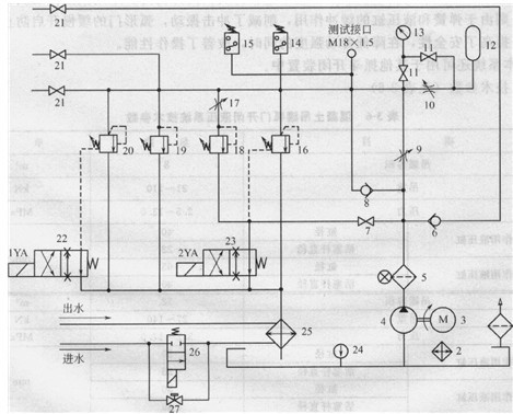液壓絞車液壓制動系統(tǒng)原理圖