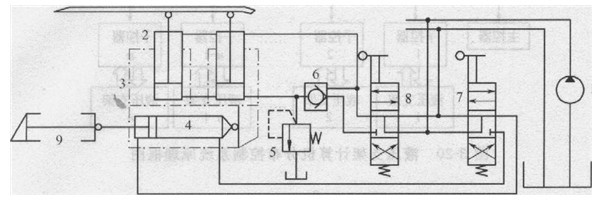 液壓支架液壓系統(tǒng)原理圖