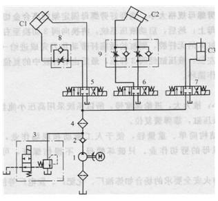 傾卸機的液壓系統(tǒng)原理圖