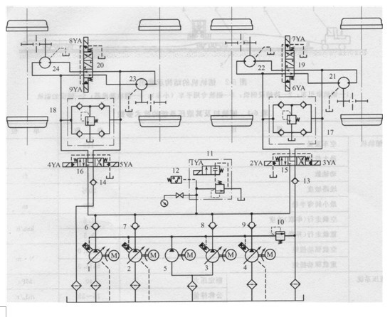 鋪軌機液壓系統(tǒng)原理圖