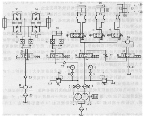 鐵路路基渣石整形機(jī)液壓系統(tǒng)原理圖