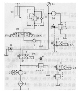 彎箍機液壓系統(tǒng)原理圖