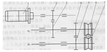 液壓馬達與送料壓輥間的齒輪減速機構