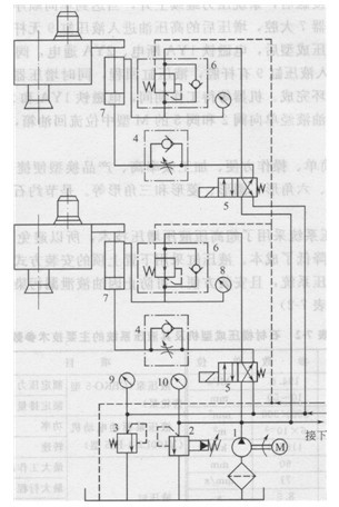 磨機(jī)液壓進(jìn)給系統(tǒng)原理圖