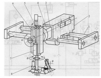 鑿槽機(jī)械手結(jié)構(gòu)示意圖