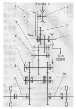 聯(lián)合收割機(jī)的HST傳動(dòng)示意圖
