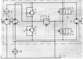 HST的液壓系統(tǒng)原理圖