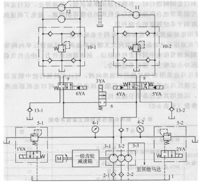剁冰清雪機液壓系統原理圖