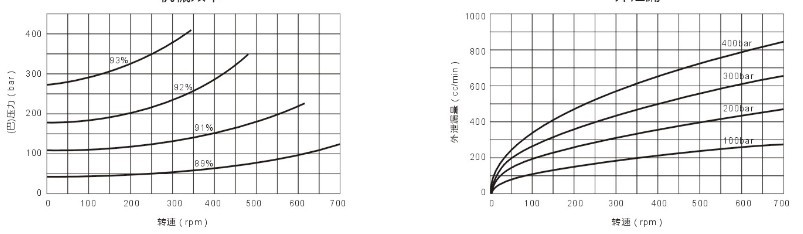 AKS5擺缸液壓馬達(dá)機(jī)械效率