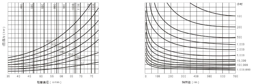 AKS5液壓馬達(dá) 排量