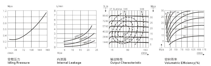 YLM16外五星液壓馬達