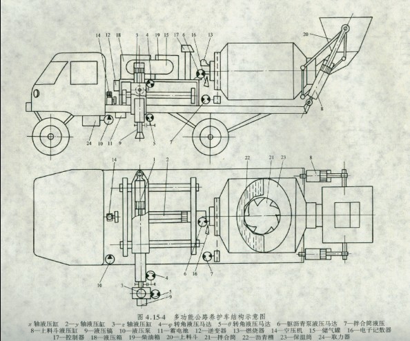 多功能公路養(yǎng)護(hù)車結(jié)構(gòu)示意圖